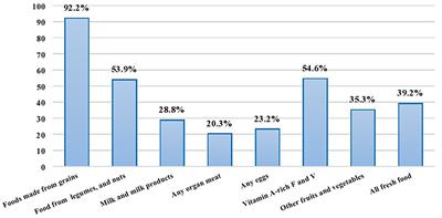 Prevalence of wasting and associated factors among children aged 6–59 months in Habro district, Eastern Ethiopia: a cross-sectional study